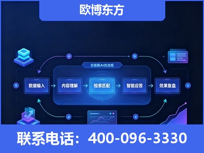 平度-专业deepseek优化